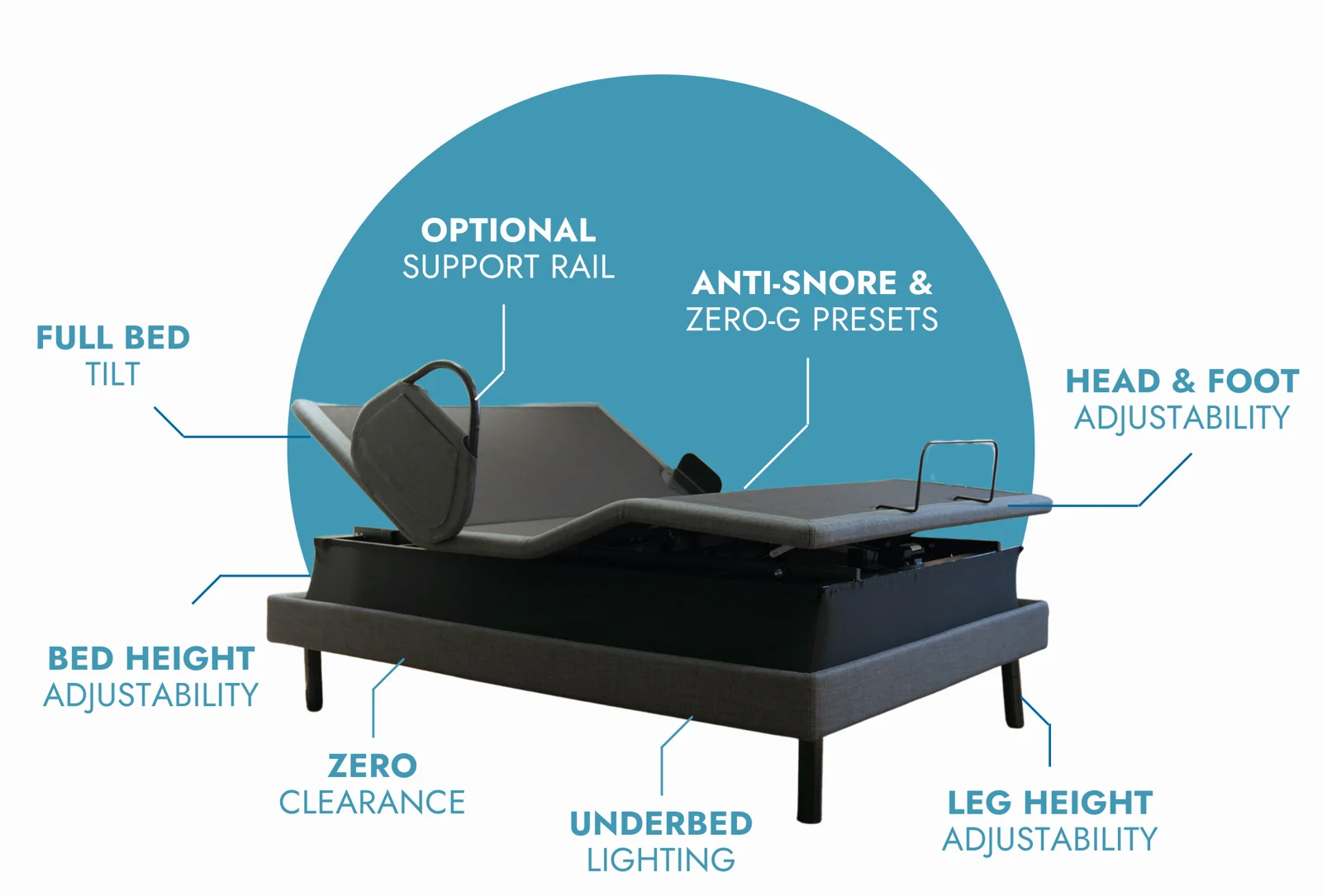 Ergomotion Ascend High-Low Adjustable Base with Tilt thumbnail 3