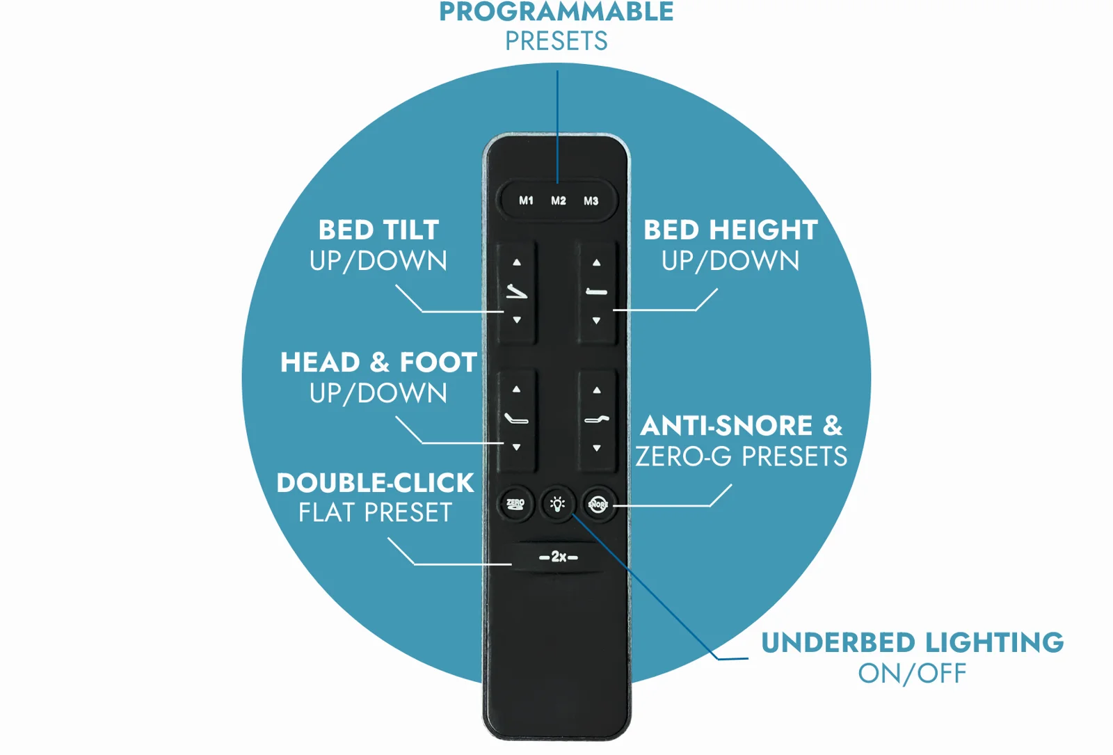 Ergomotion Ascend High-Low Adjustable Base with Tilt thumbnail 4