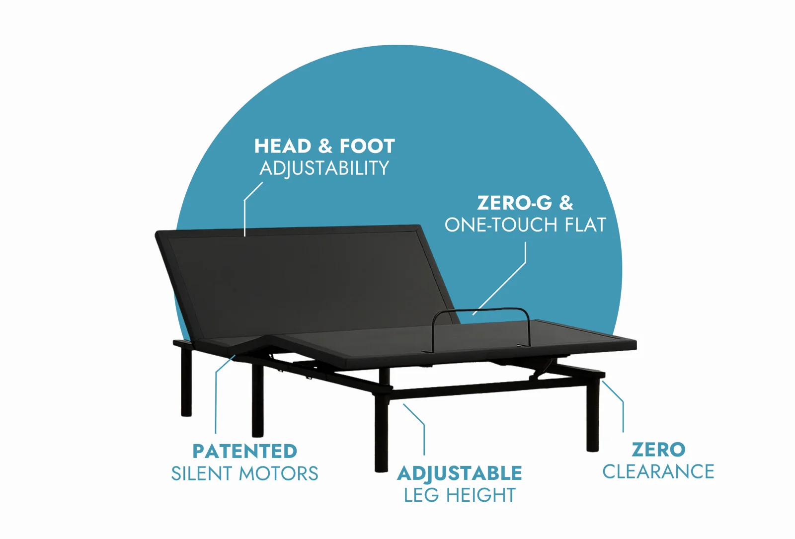 Ergomotion RIO 2.0 Adjustable Base thumbnail 3
