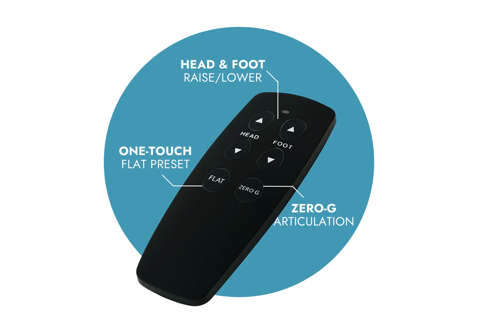 Ergomotion RIO 2.0 Adjustable Base thumbnail 4