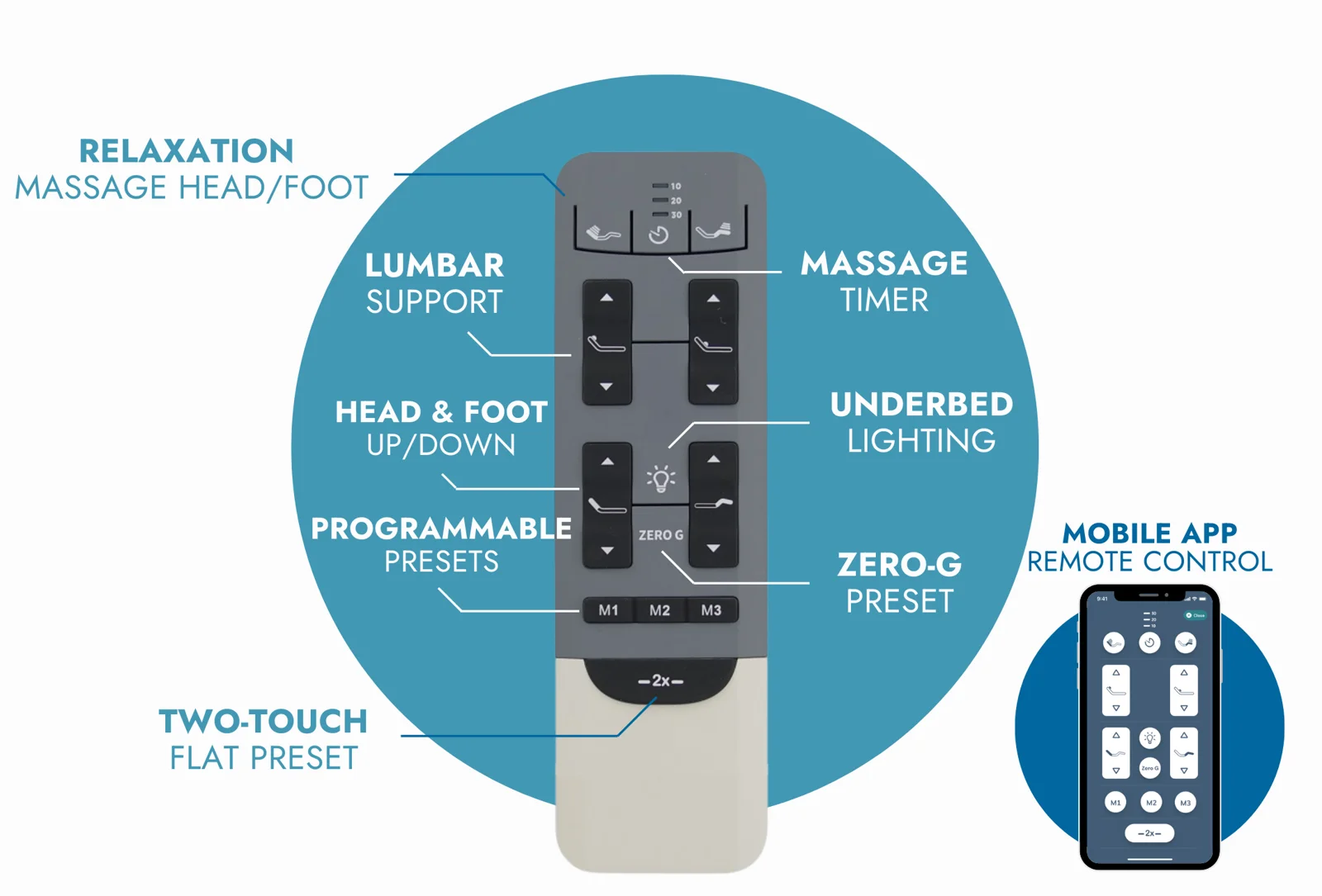 Ergomotion SmartSense Adjustable Base thumbnail 4